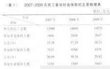 国人消费理念硕士毕业论文