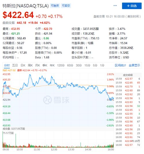 投资5万，利润达到50万回报率是百分之多少？