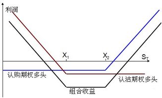 个股期权与股票期权有什么区别吗