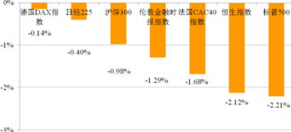 365天每天上涨0.02%和0.01% 年化收益是多少