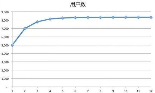 系数为0的数是什么数？