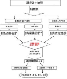 期货交易怎样进行做空交易，请举例