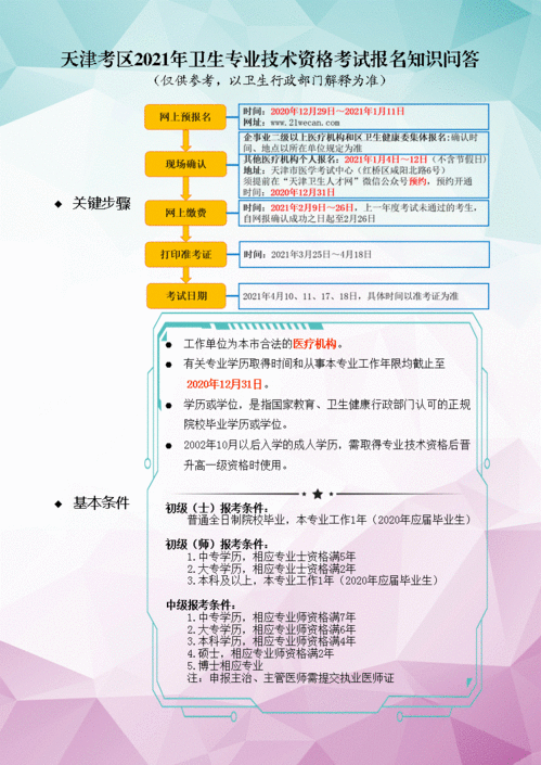 2021年卫生资格考试成绩查询,中国卫生人才网成绩查询入口2021？(图1)