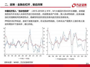 股市震荡调整，美元走强，股指前景展望