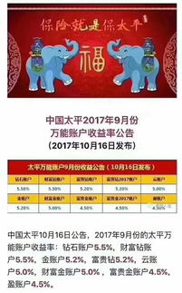 各家保险公司的分红情况受哪些因素影响