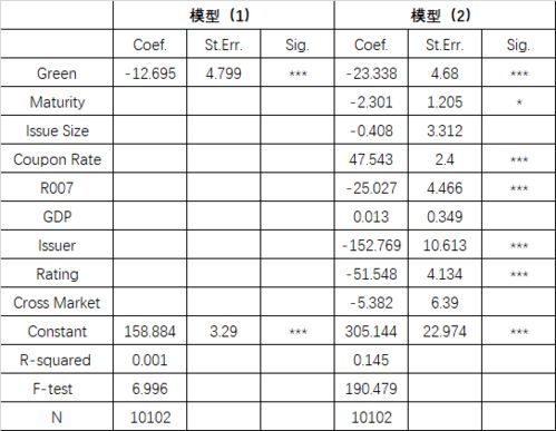 应付债券溢价摊销怎么做分录?