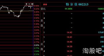 股市里面到底有多少资金