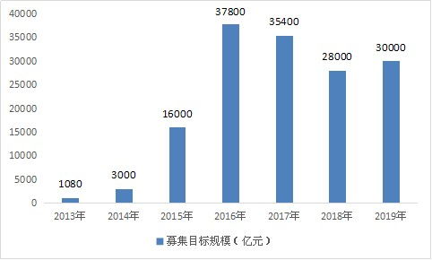 公募基金下单员，薪资怎么样，前景如何