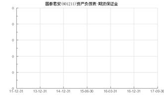 国泰君安期货的保证金调整方案是什么？