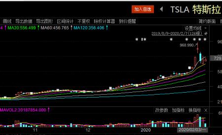 个股大股东6个月内要减持百分之五，股票还能涨吗