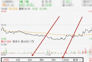 同花顺app怎么看收益曲线