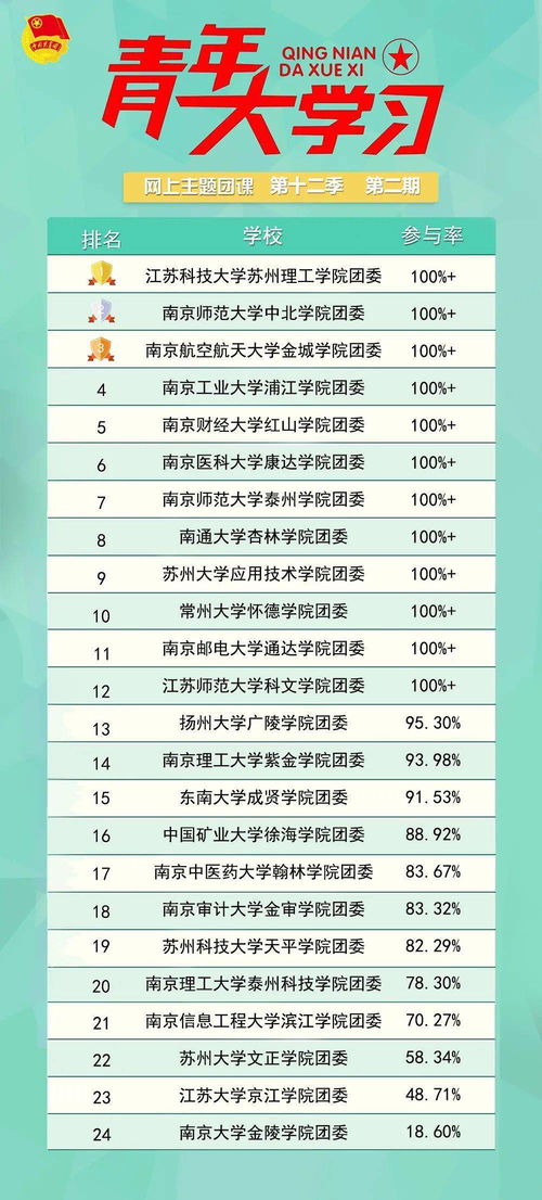 江苏科技大学怎么突然火了？江苏科技大学录取分数线2022