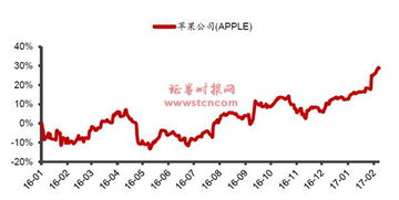 亨通2022年业绩不错，今年第一季度也很好，但股价为什么不涨反跌