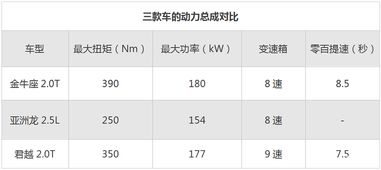 新金牛座 新君越 亚洲龙,开过实车之后更推荐谁