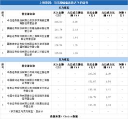 海信家电获国金证券买入评级