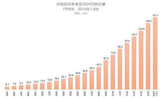 茅台的股价究竟能涨多高