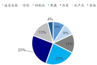 2016年中国仓储物流行业未来发展热点解析