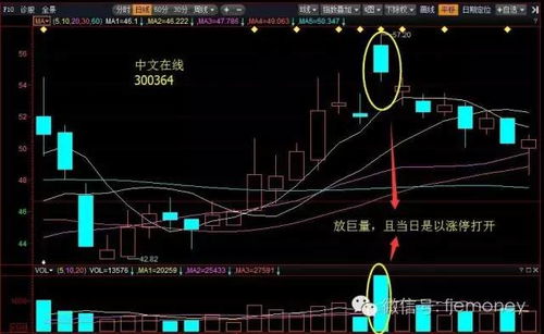 丨5种坚决不能买的股票形态 