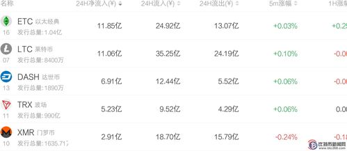 etc币价格今日行情