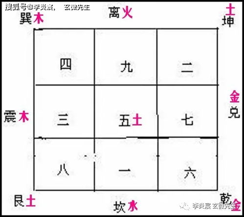 用简单易学的方法学风水