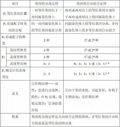 高中生物易错知识点精析