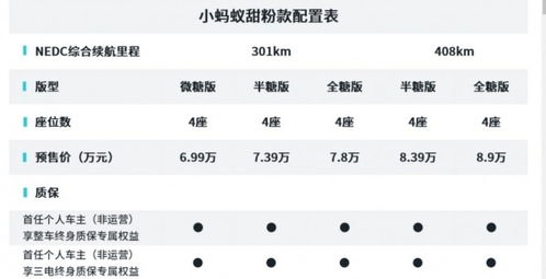 小蚂蚁/QQ冰淇淋调价，最高涨幅0.41万