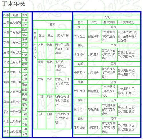 刘先银经典点说 黄帝内经 三阳三阴 阴阳五行能量流动,绝妙的辨证图解