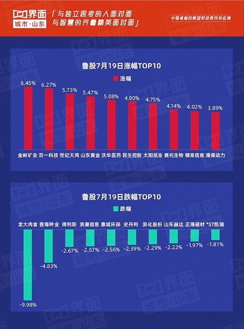 金岭矿业股是应及时抛出还是待观？