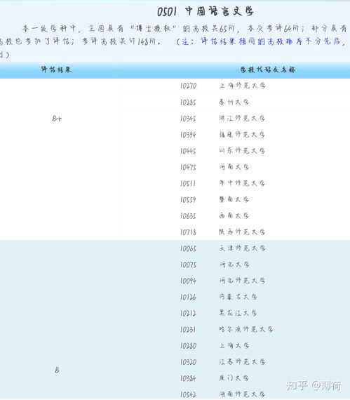 普通二本软件工程学生考研，有哪些学校选择