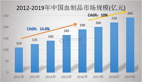 当今行业的发展趋势是什么(现如今的行业)