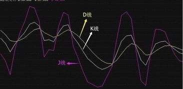 kdj指标详解,如何利用 kdj选股与卖股？