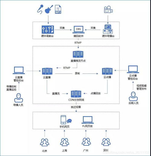 云渲染服务器架构优化方案,渲染云是什么?