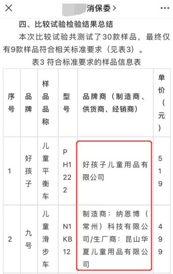 检测报告为什么不曝光不合格产品