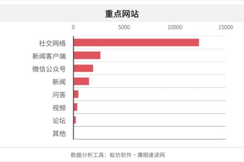 求推荐上市的舆情公司，蚁坊软件是上市舆情公司吗？