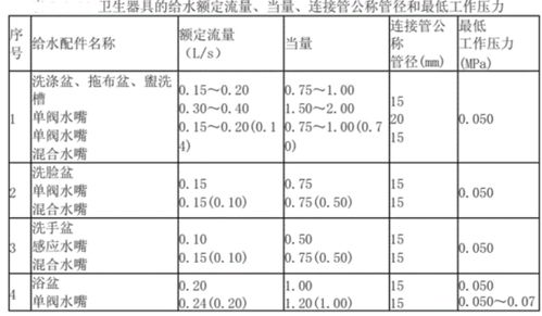 一个人一个月正常使用能用大约多少吨水 