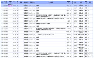 流通和非流通、流通股和非流通股是什么意思？