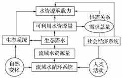 在单位卖废品没给单位解除劳动合同有补常吗