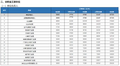 办公室负责人多少工资