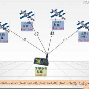 gps是什么 gps导航 gps定位系统 GPS原理及应用 GPS之家 电工学习网 