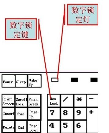 键盘键位图的详细介绍 