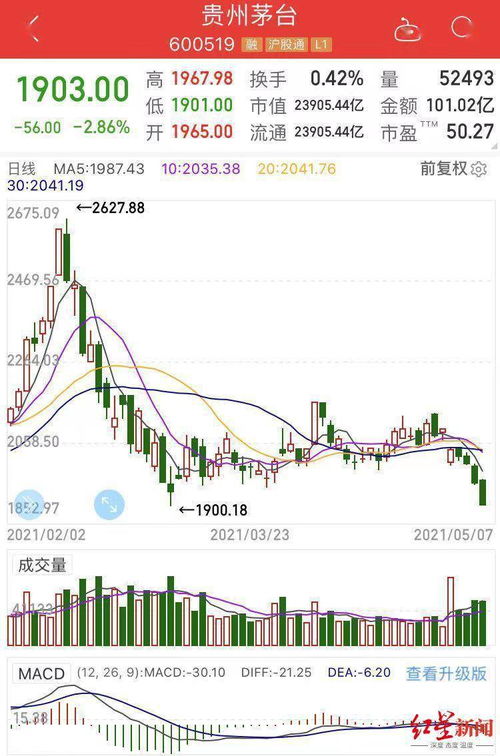 股价创了三年多的新低，公司是不是出了什么问题