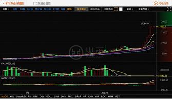 5月26比特币行情,比特币最新实时价格行情走势