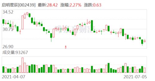 启明星辰如何？投资这家公司的股票，可不可靠？