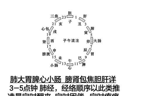 总是凌晨定时醒 这是病 4个穴位疏通经络,助你一觉到天亮