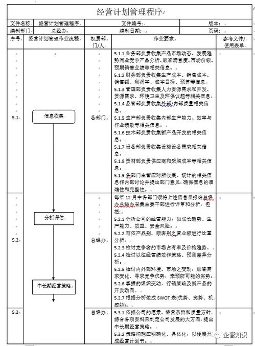 企管知识 企业经营计划管理程序文件范本案例