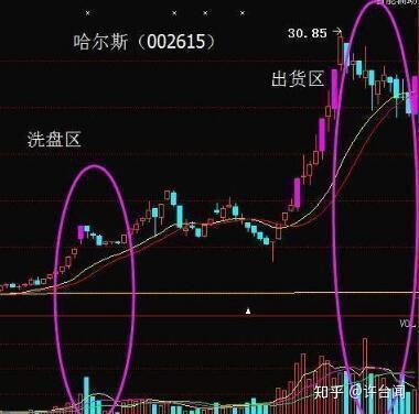 中国股市有那些游资大佬