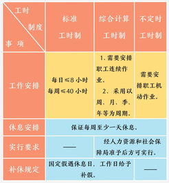 标准工时制 不定时工时制 综合计算工时制加班工资怎么算 