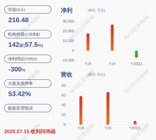 特锐德第一期员工持股股价多少