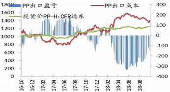 期货内外盘如何区分