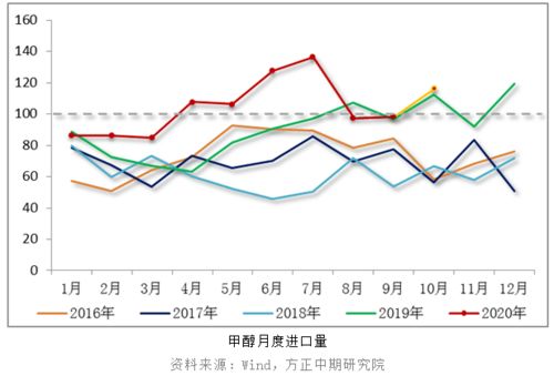 2023年9月原油供应稳定，进口量快速增加